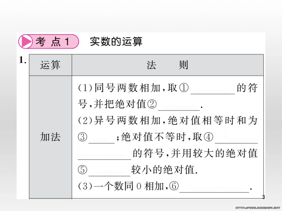 中考数学复习 中考模拟卷(一)课件 (84)_第3页