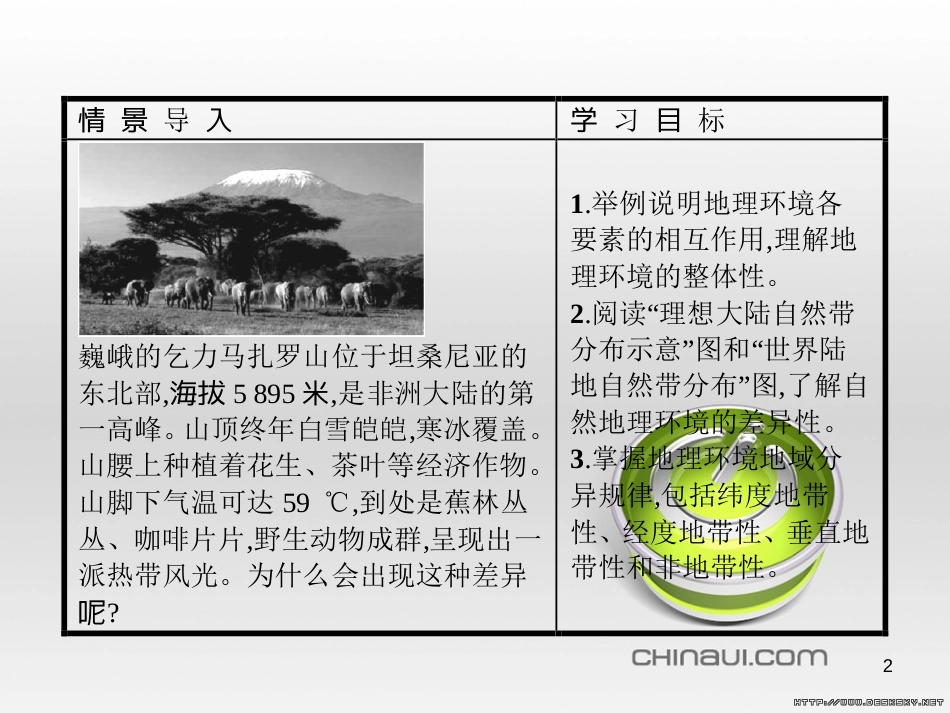 高中政治 第一单元 文化与生活综合探究课件 新人教版必修3 (41)_第2页