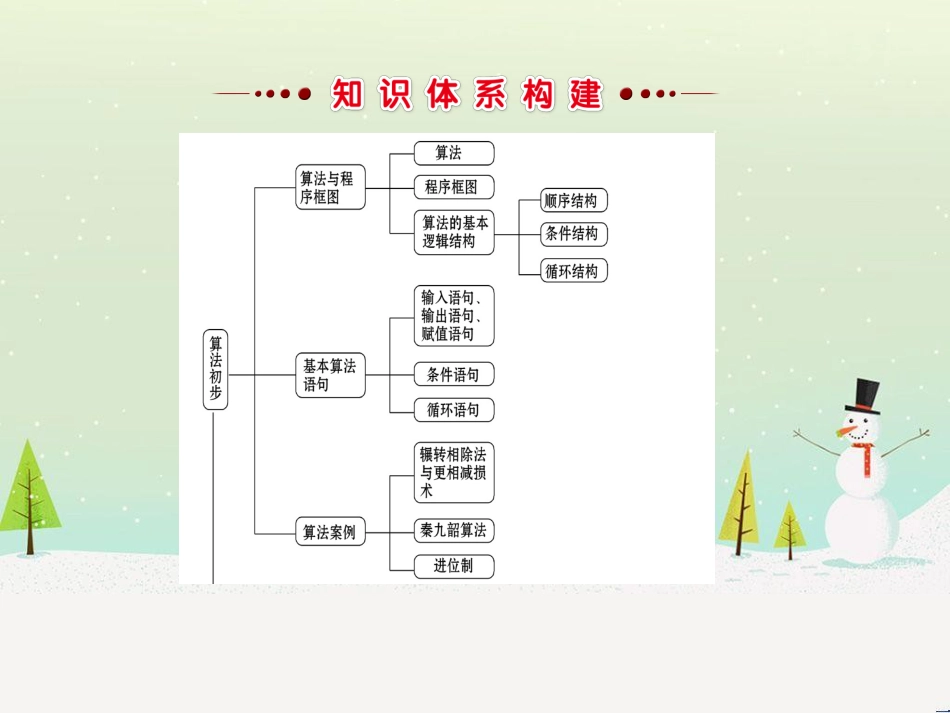 高中政治 第1课 生活在人民当家作主的国家 第2框 政治权利与义务参与政治生活的基础课件 新人教版必修2 (1587)_第2页