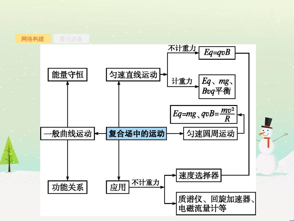 高考地理二轮复习 考前三个月 第二部分 专题二 解题技能提升练 11 基础知识调用专练——破解“基础知识用不上”困惑课件 (345)_第2页
