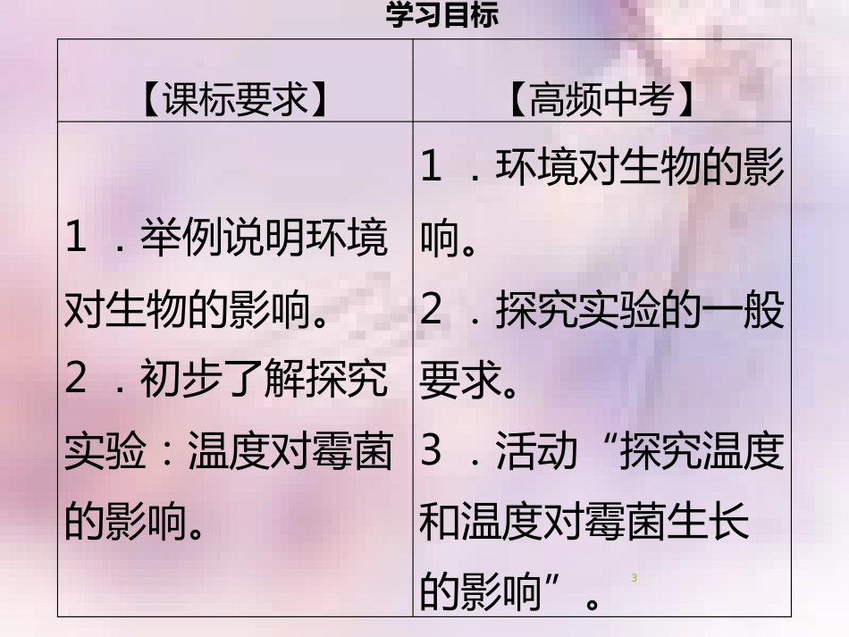 七年级生物上册 第一单元 第1章 第2节 生物与环境的相互影响（第1课时 环境影响生物）习题课件 （新版）北师大版_第3页