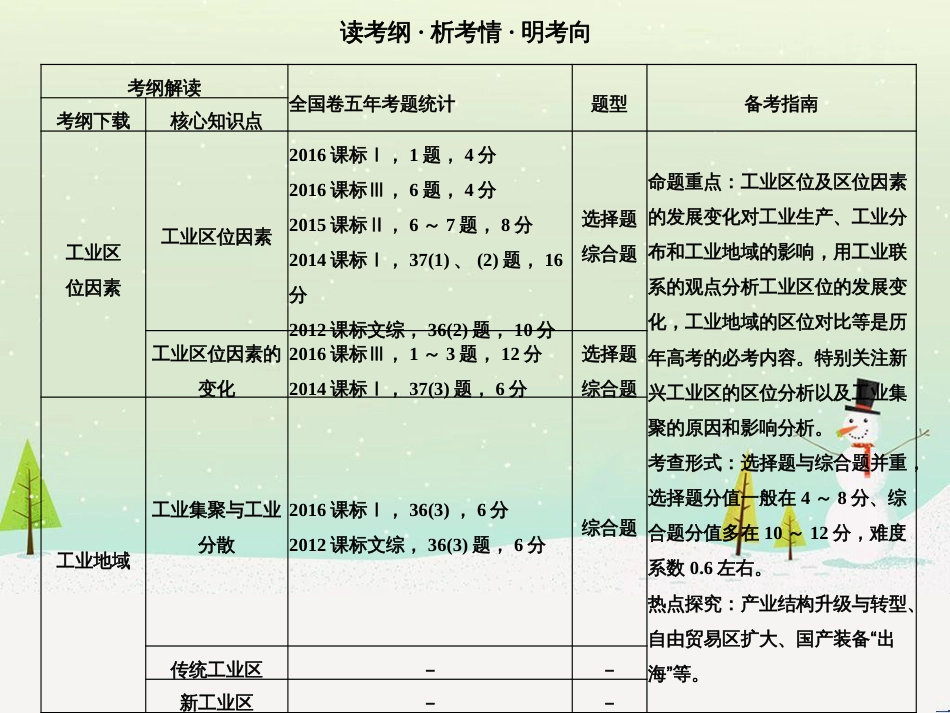 高考地理二轮复习 考前三个月 第二部分 专题二 解题技能提升练 11 基础知识调用专练——破解“基础知识用不上”困惑课件 (574)_第2页