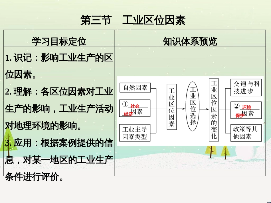 高考地理二轮复习 考前三个月 第二部分 专题二 解题技能提升练 11 基础知识调用专练——破解“基础知识用不上”困惑课件 (574)_第3页