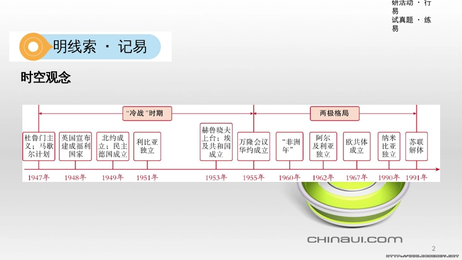 中考数学一轮复习 第一单元 数与式 第4讲 二次根式课件 (8)_第2页