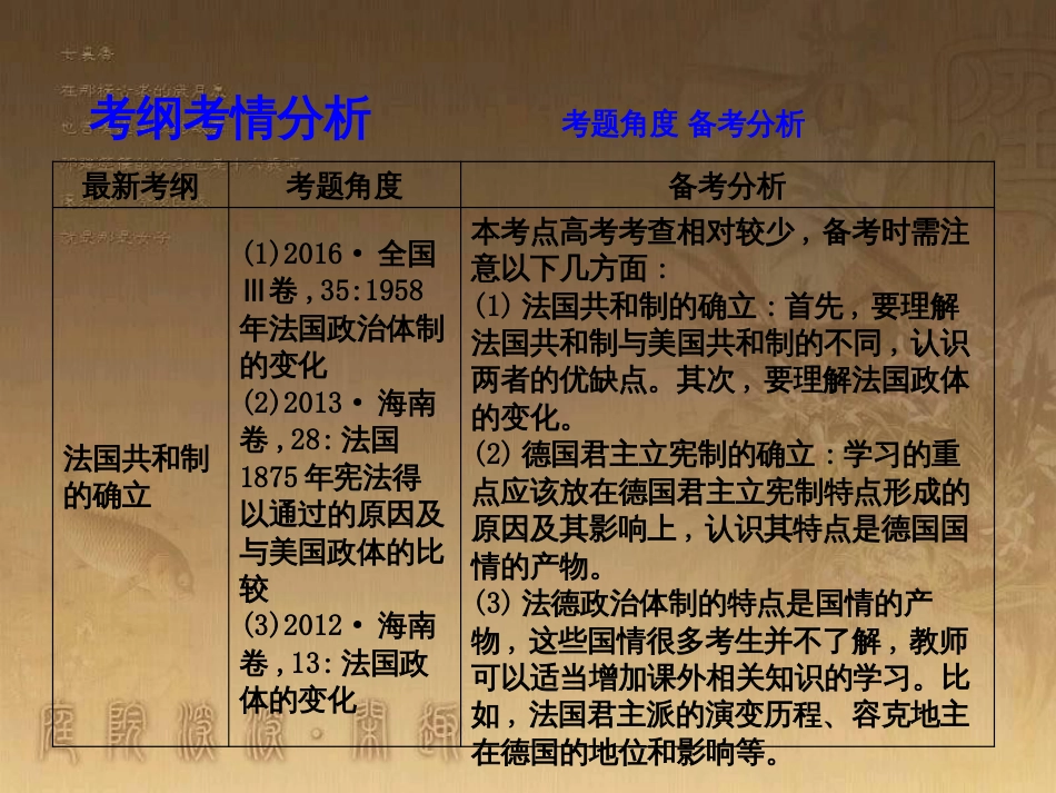 高考历史大一轮复习 第四单元 19世纪以来的世界文化 第35讲 诗歌、小说与戏剧课件 岳麓版必修3 (60)_第3页