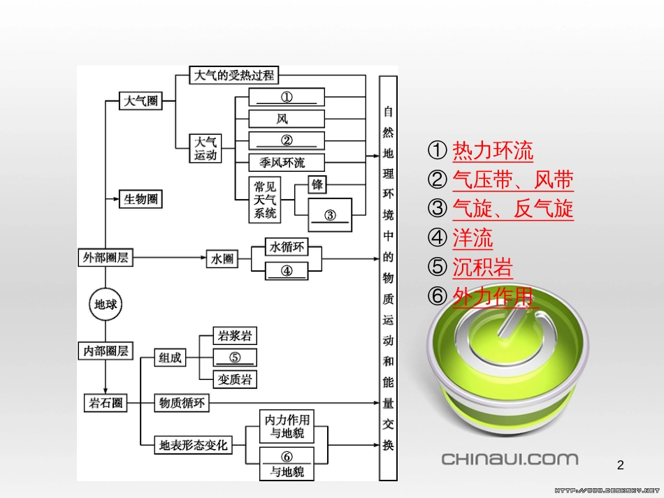 高中政治 第一单元 文化与生活综合探究课件 新人教版必修3 (78)_第2页