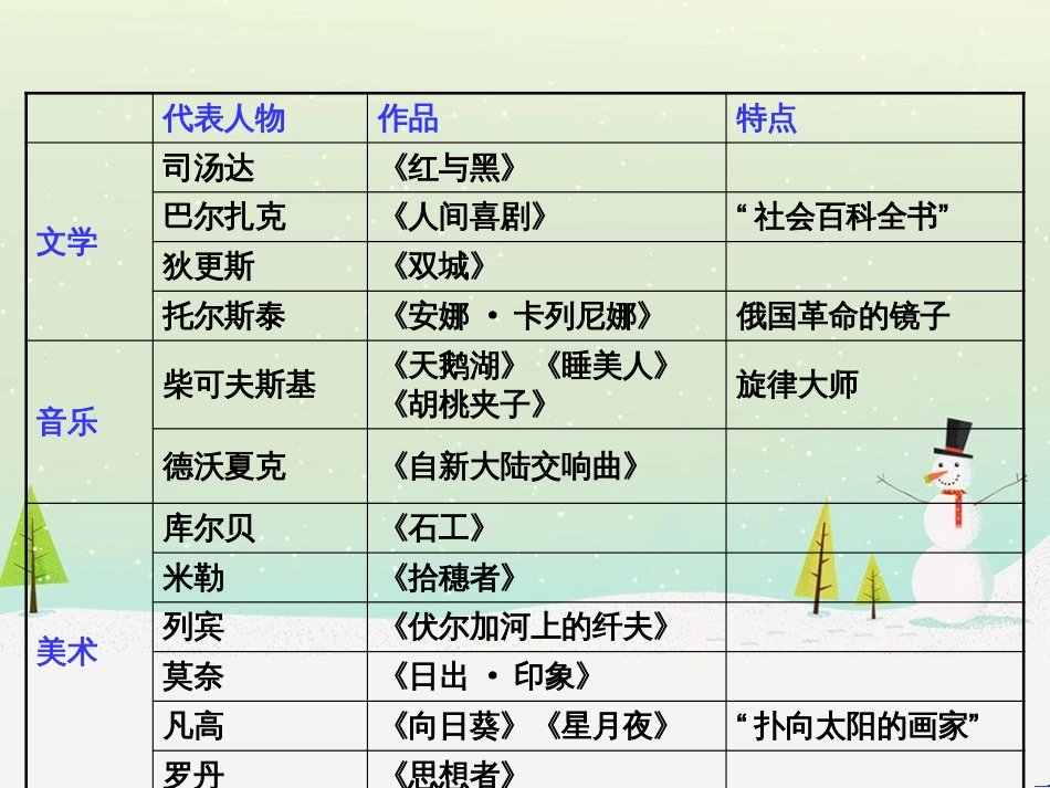 高中政治 第1课 生活在人民当家作主的国家 第2框 政治权利与义务参与政治生活的基础课件 新人教版必修2 (801)_第1页