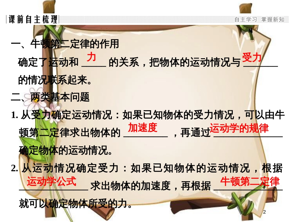 （通用版）高考物理总复习 主题二 相互作用与运动定律 2.2.6用牛顿运动定律解决问题（一）课件 新人教版_第2页