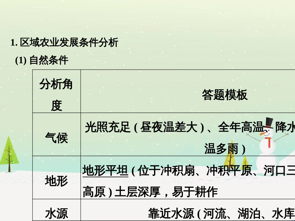 高考地理二轮复习 考前三个月 第二部分 专题二 解题技能提升练 11 基础知识调用专练——破解“基础知识用不上”困惑课件 (753)_第2页