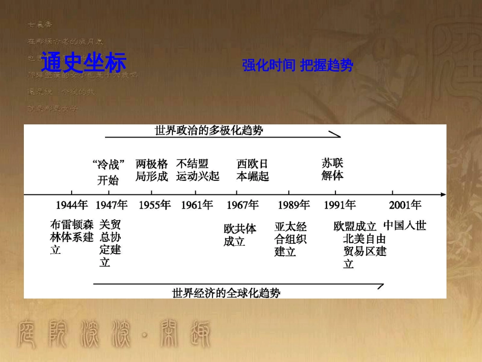 高考历史大一轮复习 第四单元 19世纪以来的世界文化 第35讲 诗歌、小说与戏剧课件 岳麓版必修3 (134)_第3页