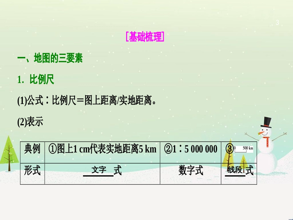 高考地理一轮复习 第3单元 从地球圈层看地理环境 答题模板2 气候成因和特征描述型课件 鲁教版必修1 (449)_第3页