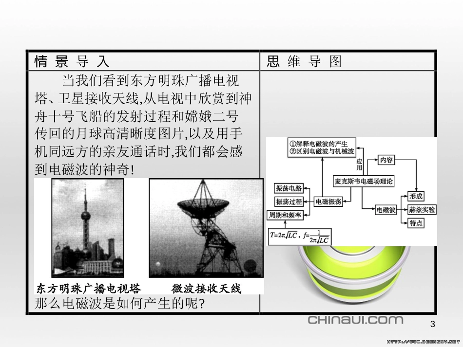 高中政治 第一单元 文化与生活综合探究课件 新人教版必修3 (378)_第3页