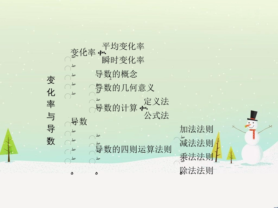 高中政治 第1课 生活在人民当家作主的国家 第2框 政治权利与义务参与政治生活的基础课件 新人教版必修2 (1328)_第2页