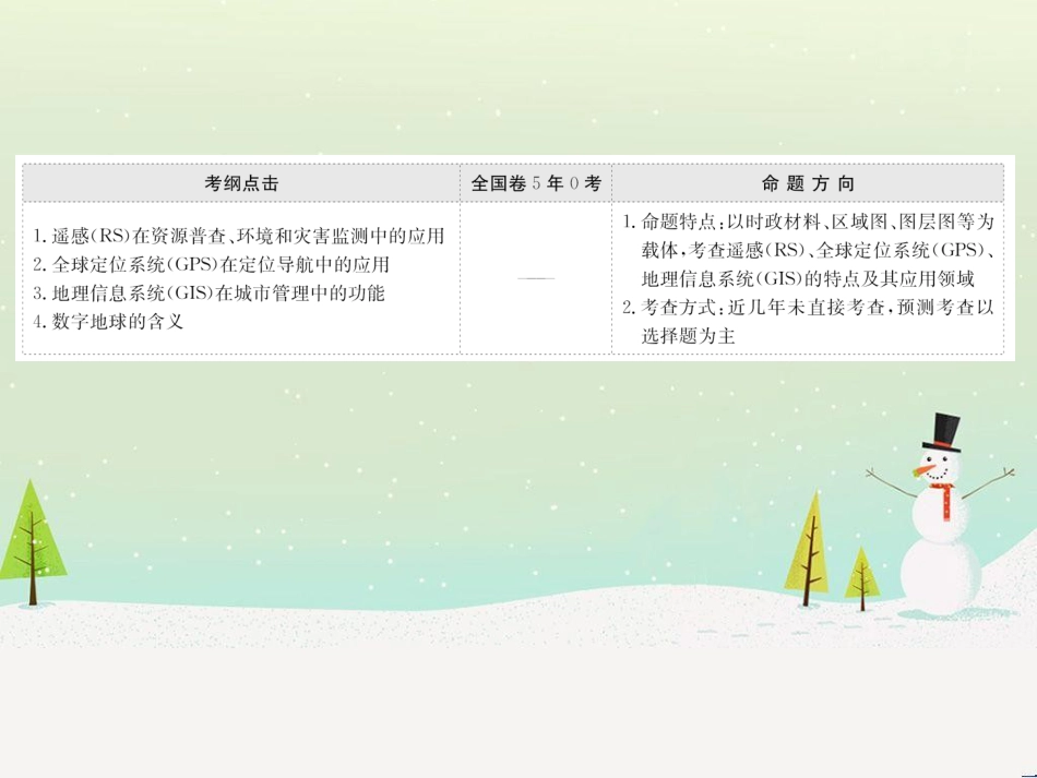 高考地理二轮复习 考前三个月 第二部分 专题二 解题技能提升练 11 基础知识调用专练——破解“基础知识用不上”困惑课件 (702)_第2页