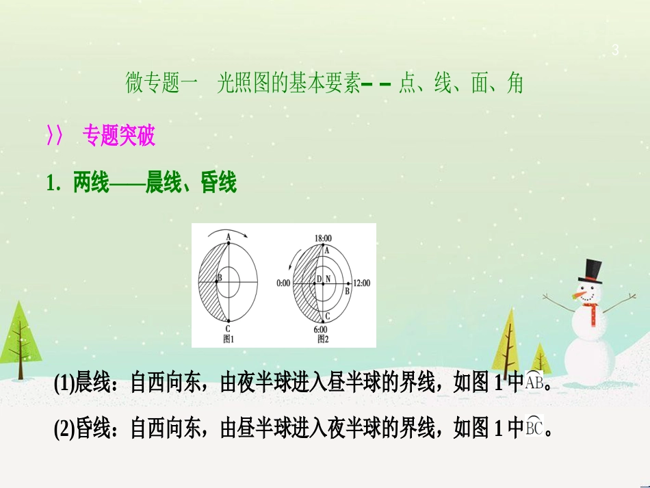 高考地理一轮复习 第3单元 从地球圈层看地理环境 答题模板2 气候成因和特征描述型课件 鲁教版必修1 (425)_第3页