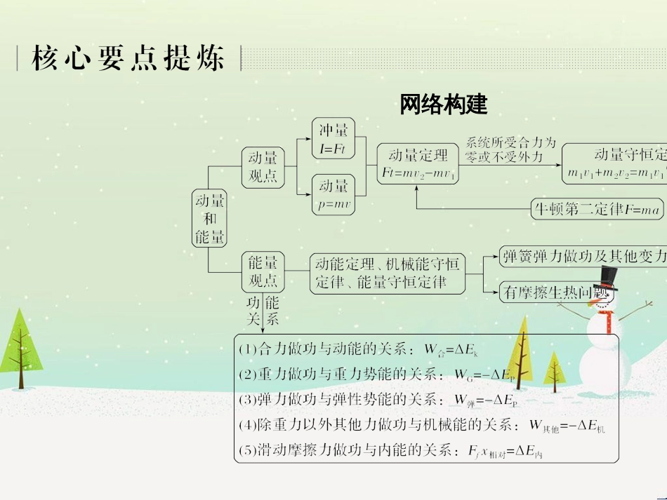 高考地理二轮复习 考前三个月 第二部分 专题二 解题技能提升练 11 基础知识调用专练——破解“基础知识用不上”困惑课件 (358)_第2页