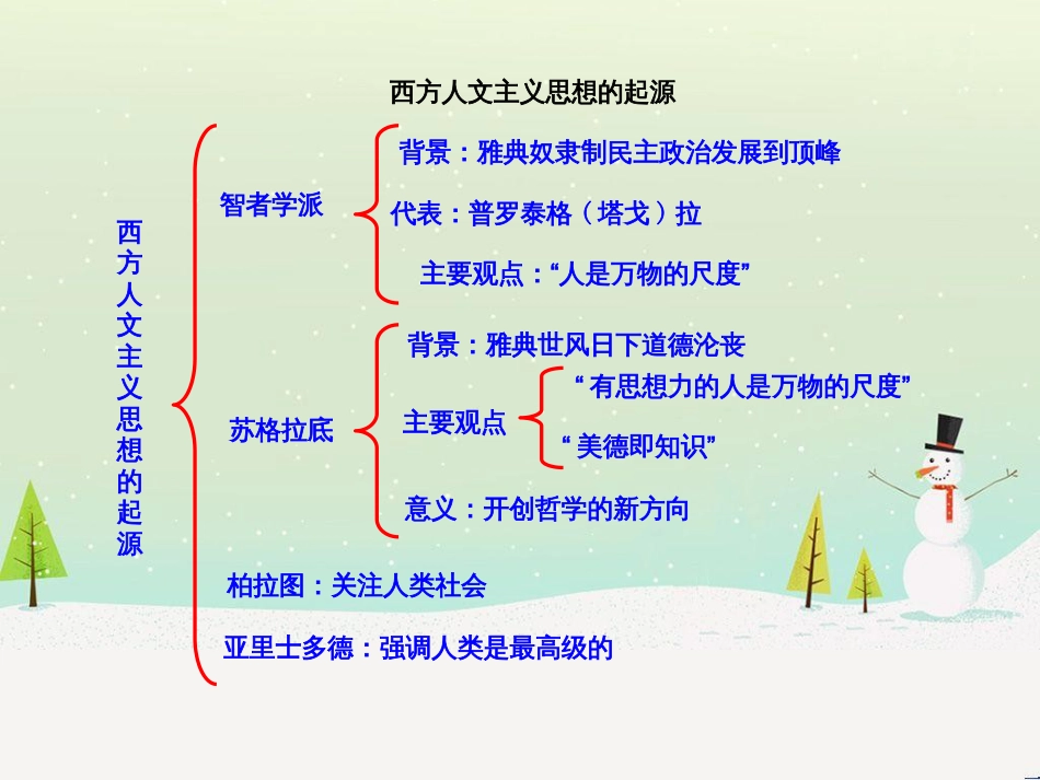 高中政治 第1课 生活在人民当家作主的国家 第2框 政治权利与义务参与政治生活的基础课件 新人教版必修2 (869)_第1页