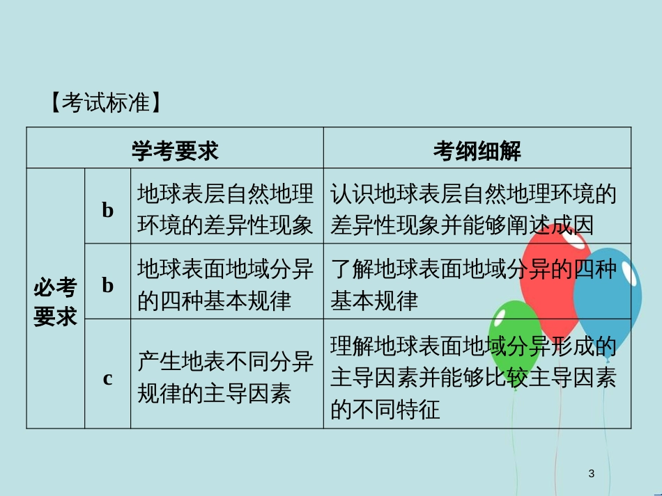 （浙江专版）高中地理 第三章 自然环境地理的整体性与差异性 3.3.1 地域分异的基本规律课件 湘教版必修1_第3页