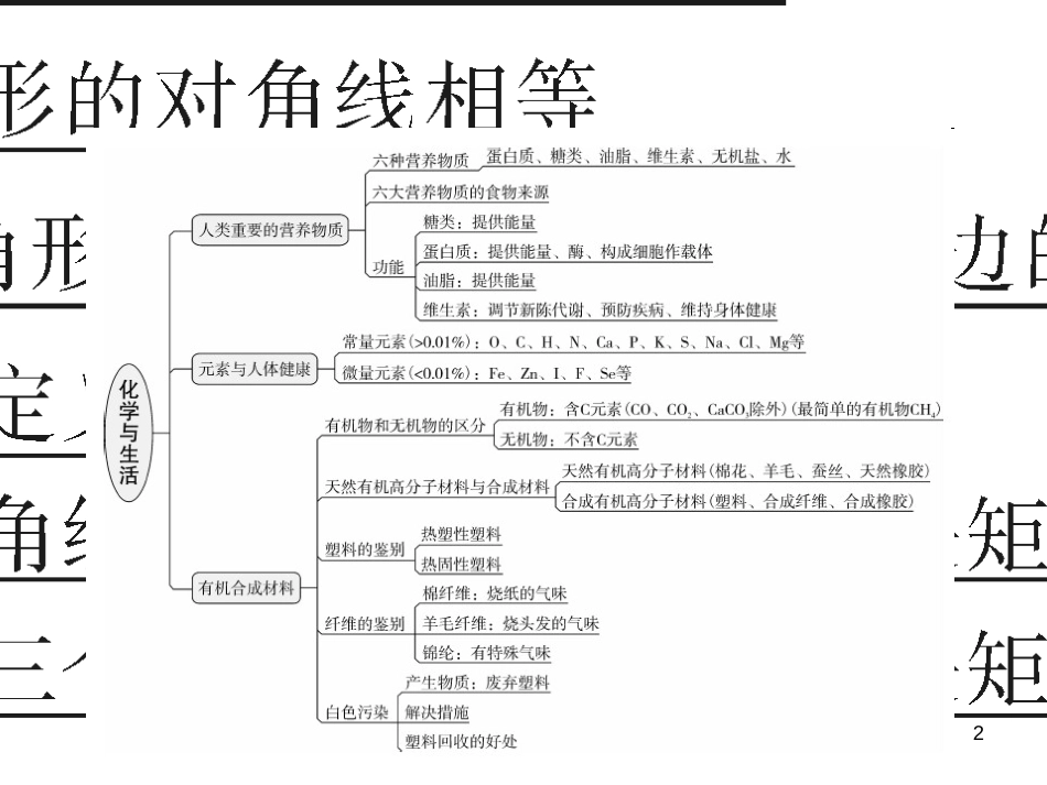 三年级语文上册 第三单元期末总复习课件 新人教版 (628)_第2页