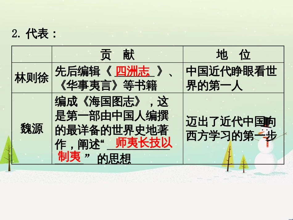 高中政治 第1课 生活在人民当家作主的国家 第2框 政治权利与义务参与政治生活的基础课件 新人教版必修2 (932)_第3页