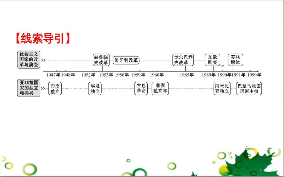 中考英语专题复习 前题型专题探究 专题一 听力理解课件 (71)_第2页