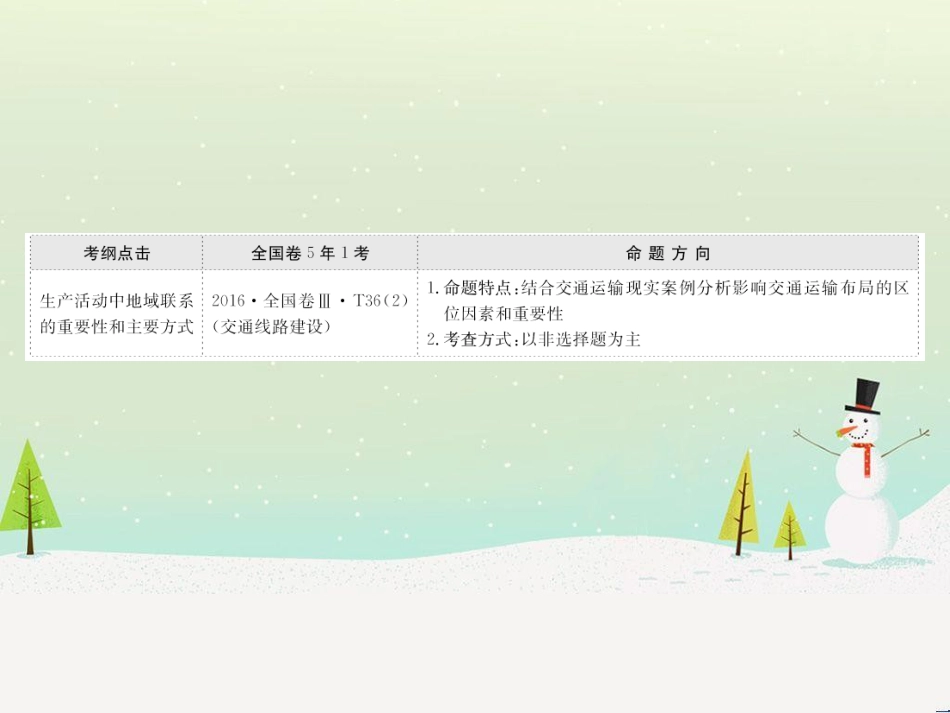 高考地理二轮复习 考前三个月 第二部分 专题二 解题技能提升练 11 基础知识调用专练——破解“基础知识用不上”困惑课件 (676)_第2页