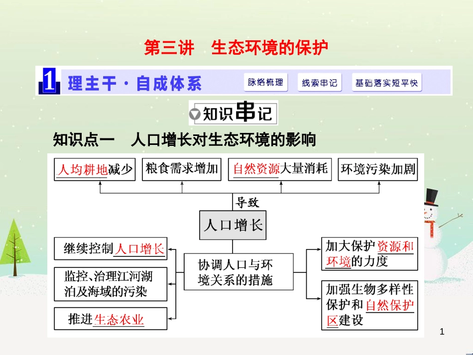 高考化学一轮复习 第1章 化学计量在实验中的应用 第1讲 物质的量 气体摩尔体积课件 新人教版 (36)_第1页