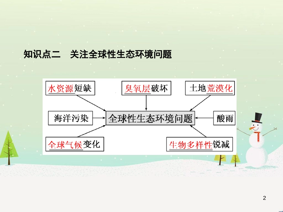 高考化学一轮复习 第1章 化学计量在实验中的应用 第1讲 物质的量 气体摩尔体积课件 新人教版 (36)_第2页