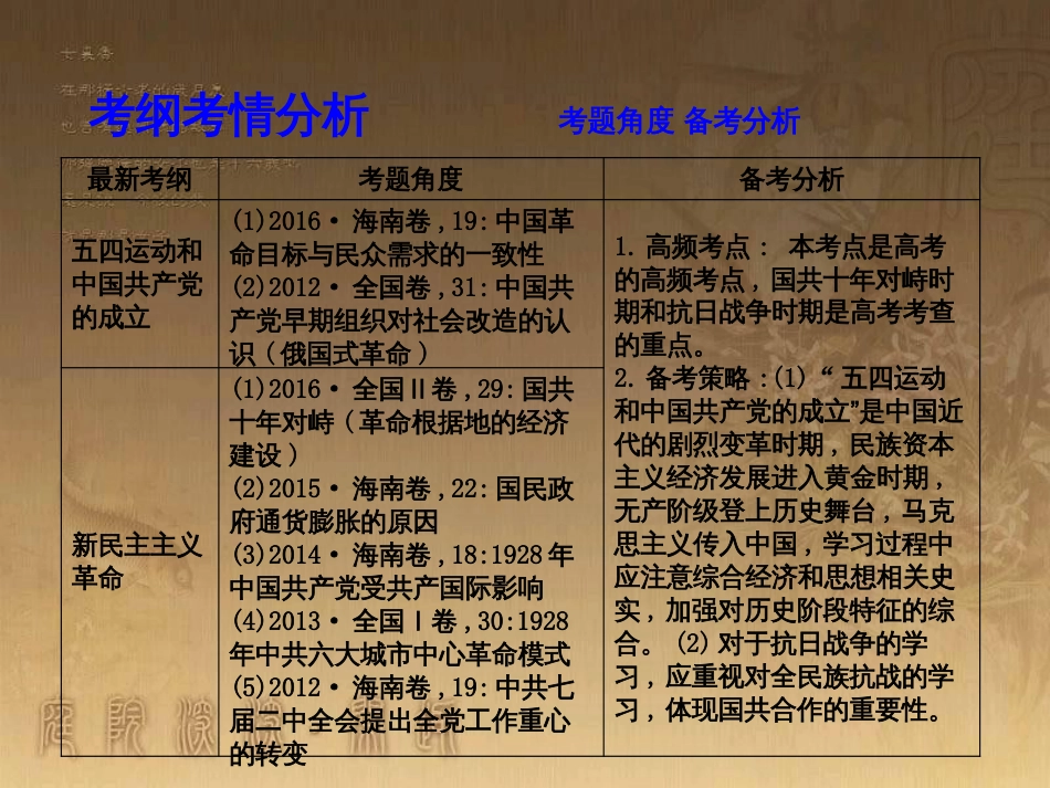 高考历史大一轮复习 第四单元 19世纪以来的世界文化 第35讲 诗歌、小说与戏剧课件 岳麓版必修3 (128)_第3页
