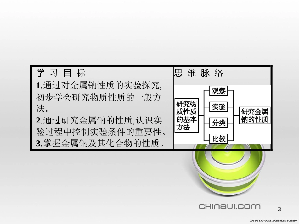 高中政治 第一单元 文化与生活综合探究课件 新人教版必修3 (98)_第3页