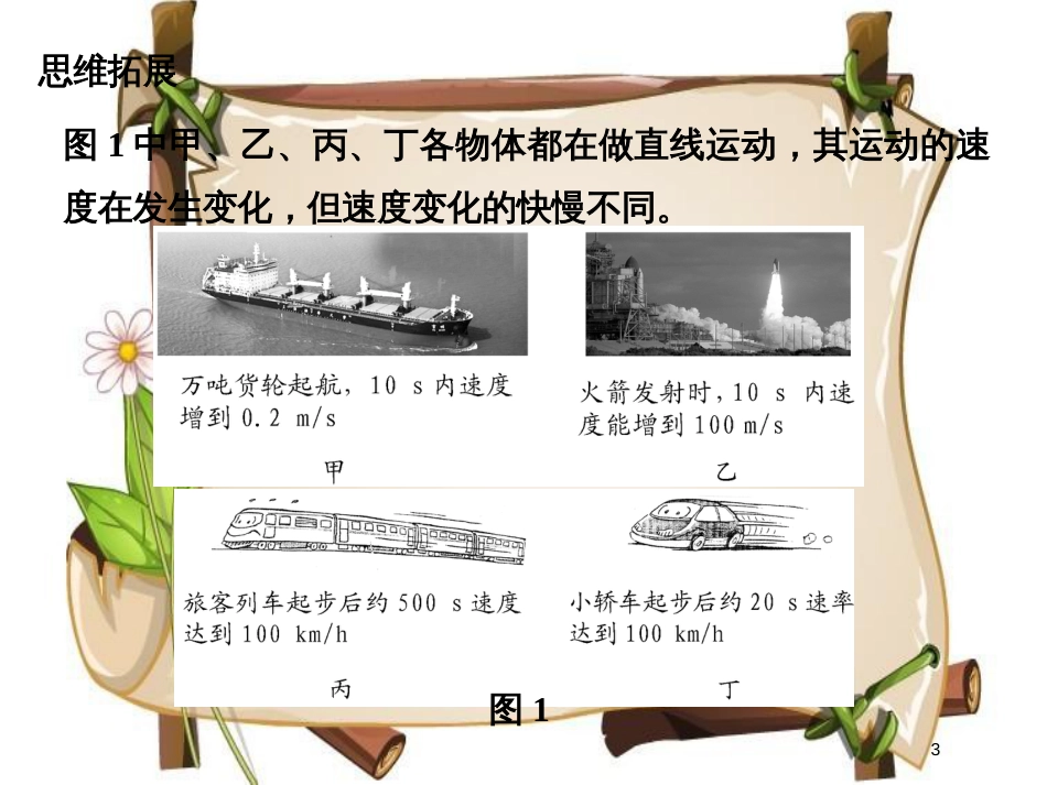 （通用版）高考物理总复习 主题一 机械运动与物理模型 1.1.5速度变化快慢的描述——加速度课件 新人教版_第3页