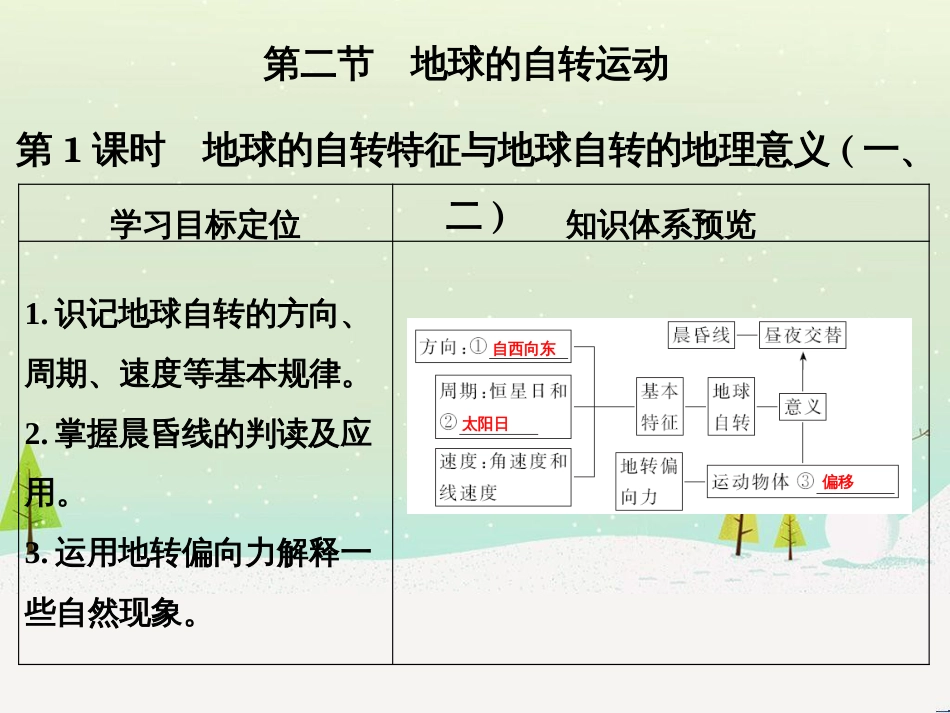 高考地理二轮复习 考前三个月 第二部分 专题二 解题技能提升练 11 基础知识调用专练——破解“基础知识用不上”困惑课件 (571)_第1页