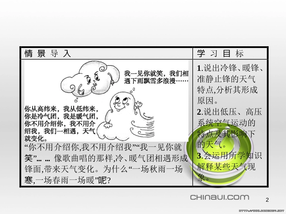 高中政治 第一单元 文化与生活综合探究课件 新人教版必修3 (29)_第2页