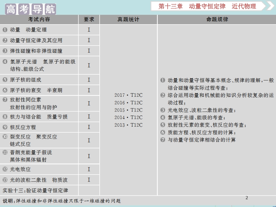 （浙江专版）高考物理一轮复习 第13章 动量守恒定律近代物理 1 第一节 动量 冲量 动量定理课件 新人教版_第2页