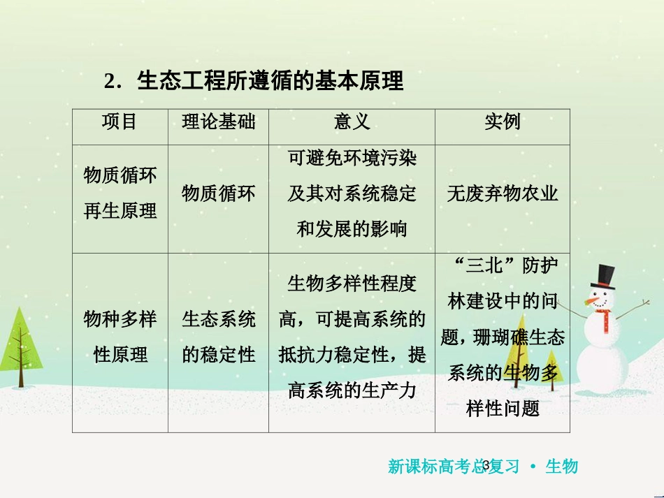 高考化学一轮复习 第1章 化学计量在实验中的应用 第1讲 物质的量 气体摩尔体积课件 新人教版 (101)_第3页