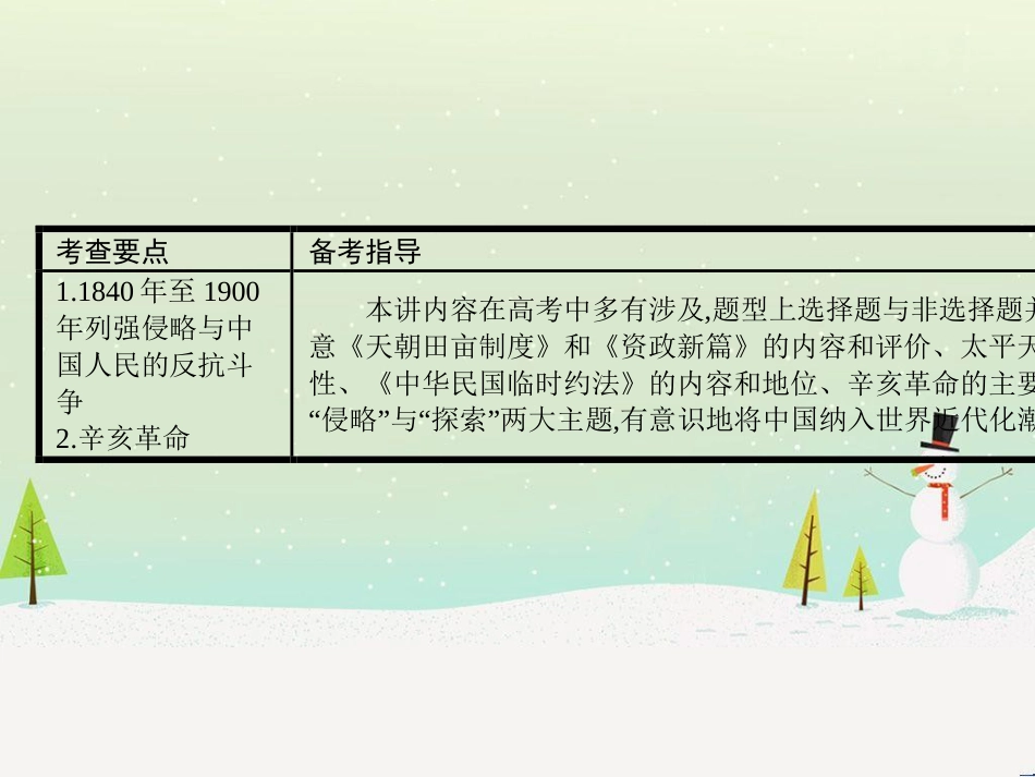 高考历史一轮复习 20世纪的战争与和平 第1讲 第一次世界大战与凡尔赛—华盛顿体系课件 选修3 (36)_第2页