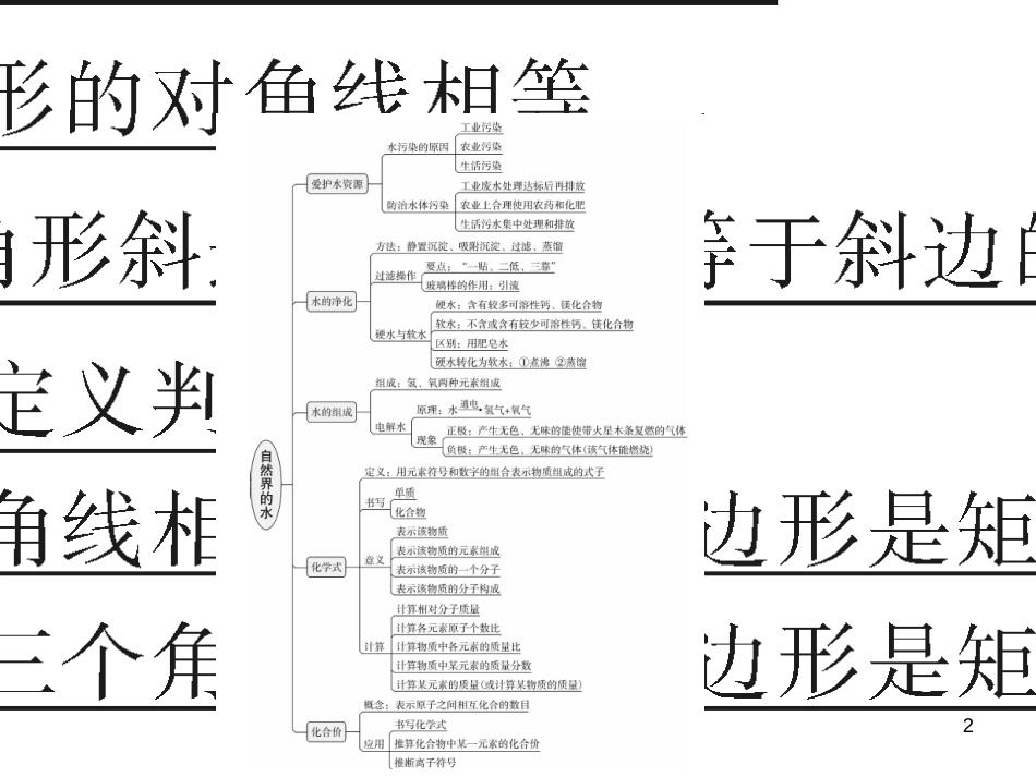 三年级语文上册 第三单元期末总复习课件 新人教版 (447)_第2页