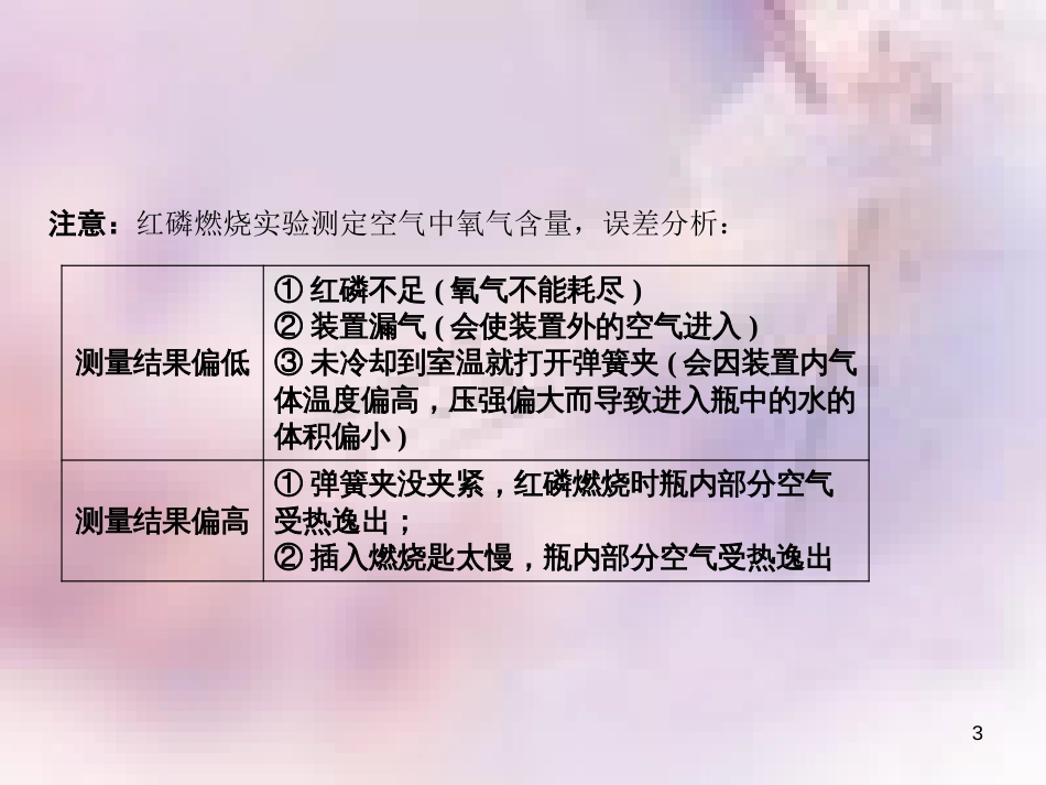 九年级化学上册 第2单元 我们周围的空气 专题突破二 关于空气成分、催化剂的实验探究作业课件 （新版）新人教版_第3页