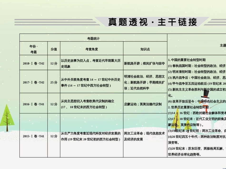 高考地理二轮复习 考前三个月 第二部分 专题二 解题技能提升练 11 基础知识调用专练——破解“基础知识用不上”困惑课件 (481)_第2页
