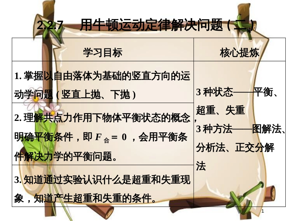 （通用版）高考物理总复习 主题二 相互作用与运动定律 2.2.7用牛顿运动定律解决问题（二）课件 新人教版_第1页