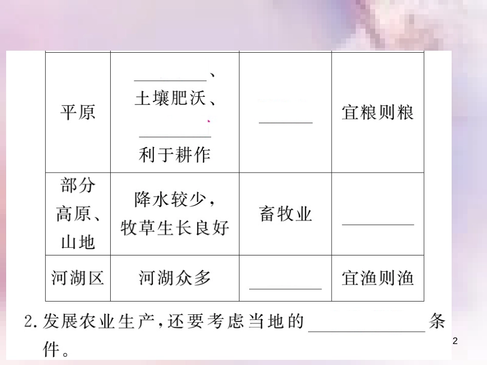 八年级地理上册 第4章 第二节 农业（第2课时 发展农业要因地制宜 走科技强农之路）习题课件 （新版）新人教版_第2页