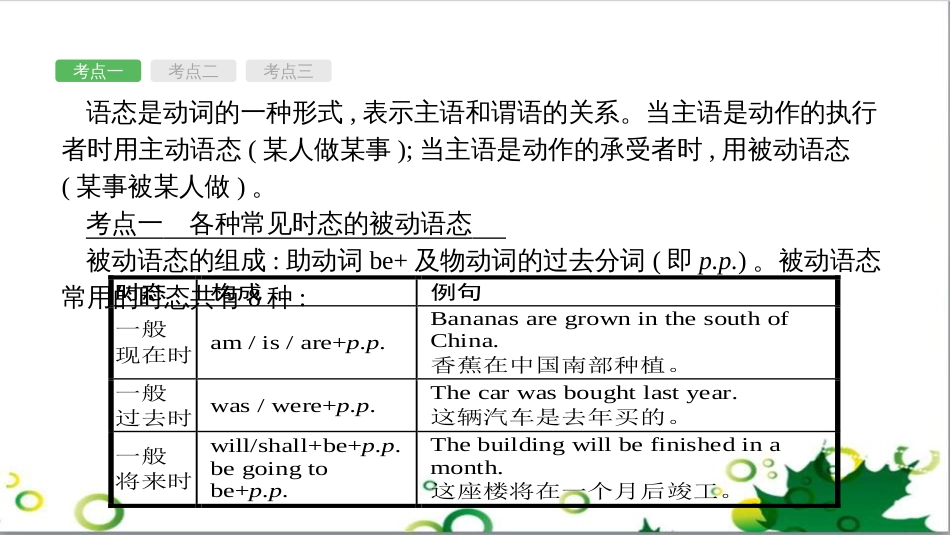 中考英语专题复习 前题型专题探究 专题一 听力理解课件 (278)_第2页
