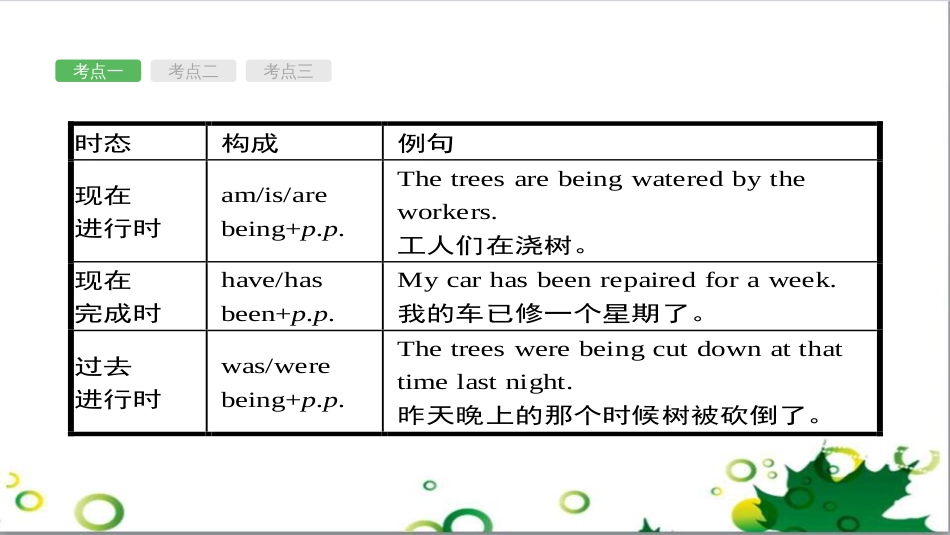 中考英语专题复习 前题型专题探究 专题一 听力理解课件 (278)_第3页