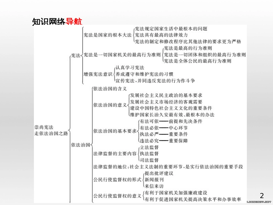 中考政治 第一部分 系统复习 成绩基石 板块一 珍爱生命 适应社会课件 (18)_第2页