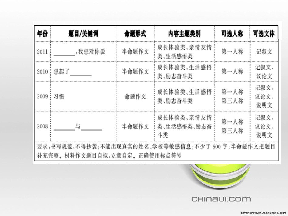 中考语文 第一部分 系统复习 成绩基石 七下 现代文课件 (44)_第3页