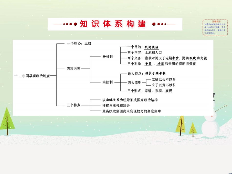 高中政治 第1课 生活在人民当家作主的国家 第2框 政治权利与义务参与政治生活的基础课件 新人教版必修2 (1016)_第2页