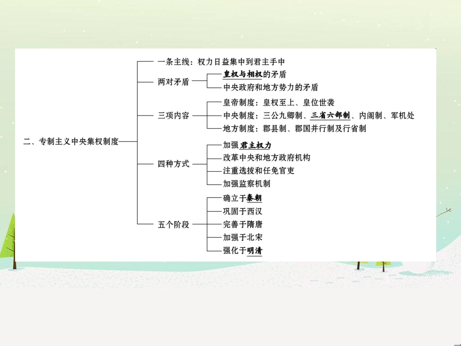 高中政治 第1课 生活在人民当家作主的国家 第2框 政治权利与义务参与政治生活的基础课件 新人教版必修2 (1016)_第3页