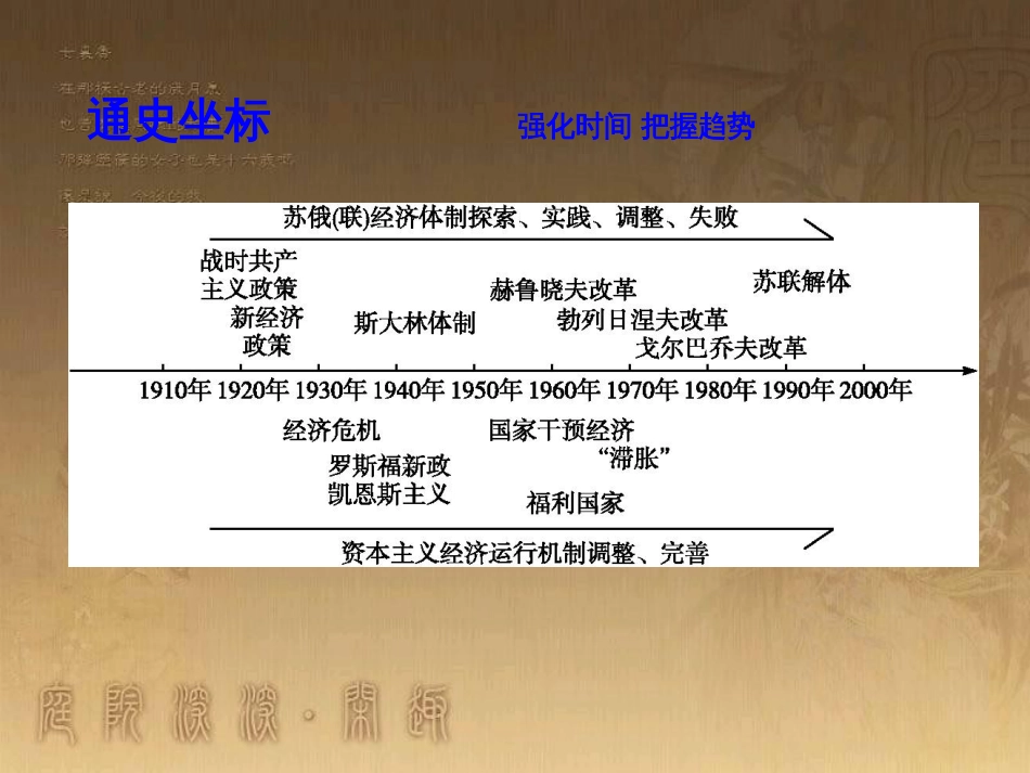 高考历史大一轮复习 第四单元 19世纪以来的世界文化 第35讲 诗歌、小说与戏剧课件 岳麓版必修3 (45)_第3页
