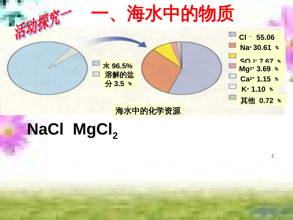 七年级英语上册 Unit 9 My favorite subject is science（第6课时）Section B（3a-Self Check）课件 （新版）人教新目标版 (133)_第2页