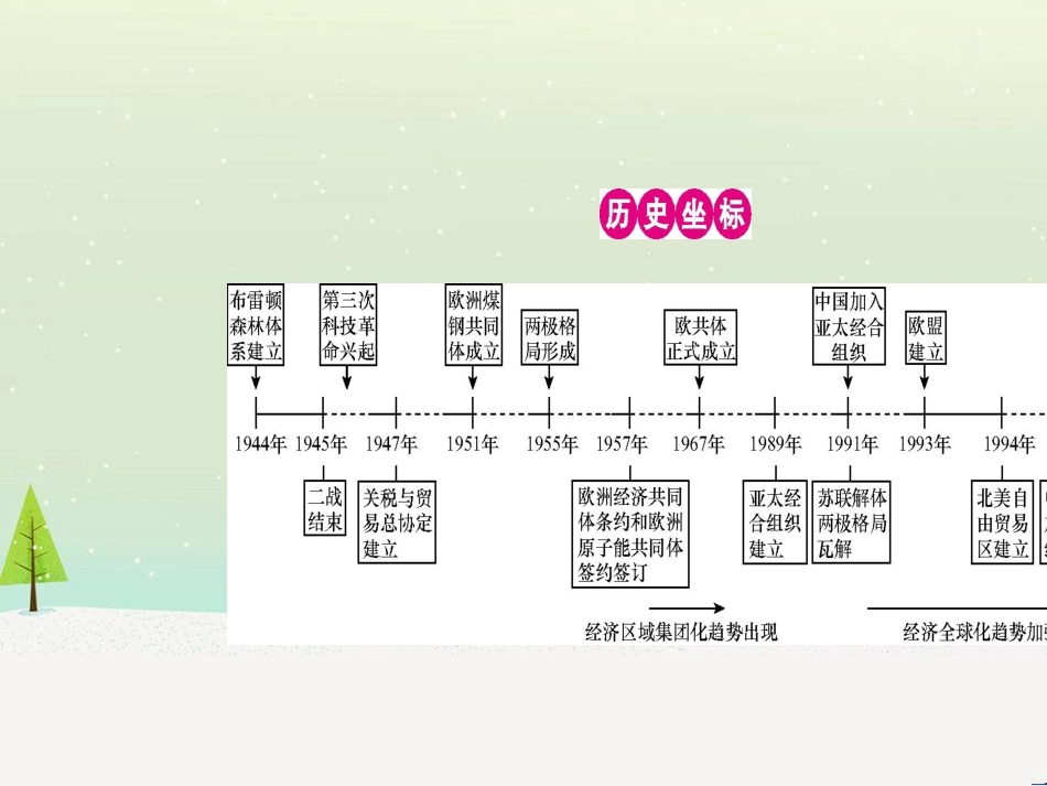 高考历史一轮复习 20世纪的战争与和平 第1讲 第一次世界大战与凡尔赛—华盛顿体系课件 选修3 (12)_第2页